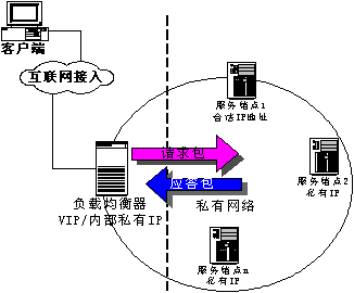 VPN注意事項(xiàng)和優(yōu)勢(shì)，和VPS的區(qū)別