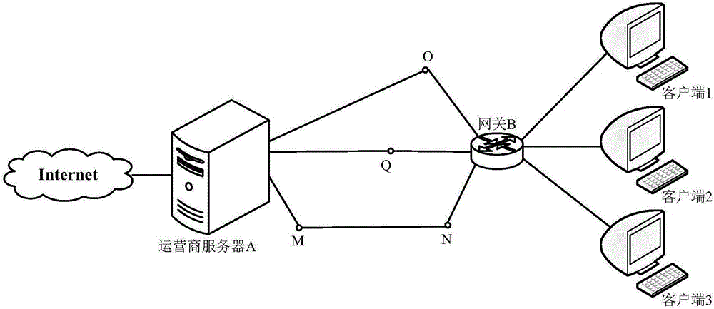 了解虛擬專用網(wǎng)絡(luò)（VPN）的主要功能