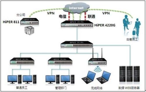 了解虛擬專用網(wǎng)絡(luò)（VPN）的主要功能