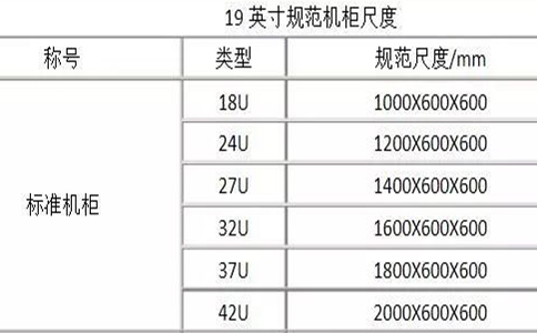 選擇多少U的服務器比較好？