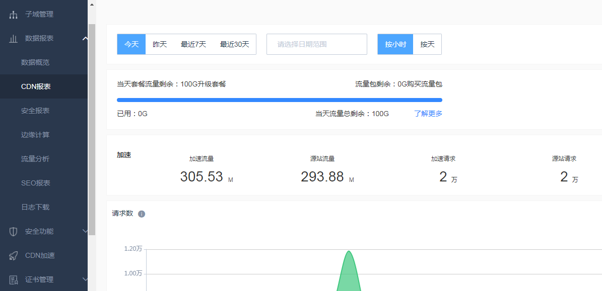 2021年百度云加速的CDN流量是怎么計算的？