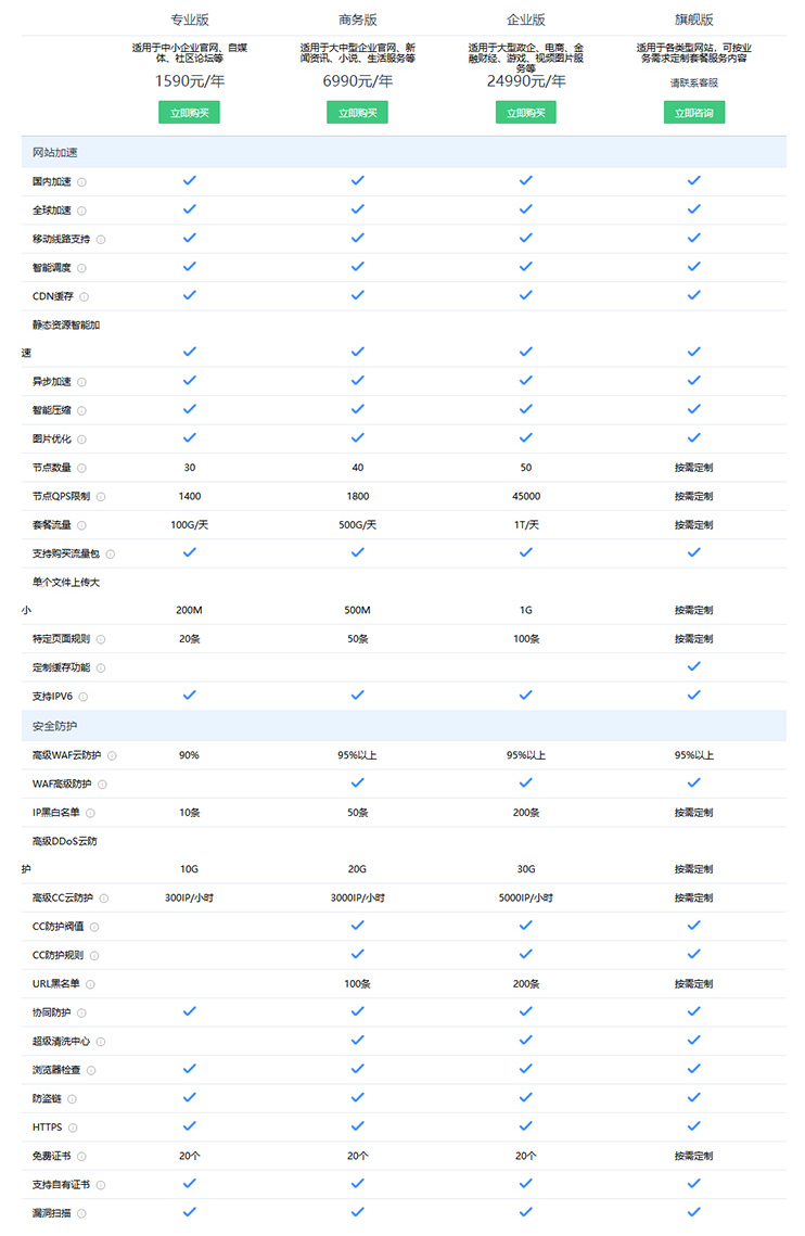 美國服務(wù)器CDN云加速內(nèi)容分發(fā)網(wǎng)絡(luò)的作用